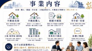 不動産売却、購入、相続、空き家、実家、土地、駐車場、収益不動産、事業王不動産、各種ご相談