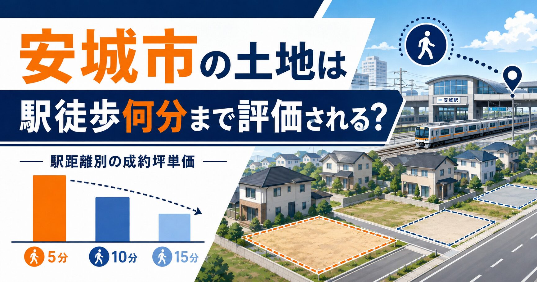 安城市の土地は駅徒歩何分まで評価される？駅距離別の成約坪単価を分析